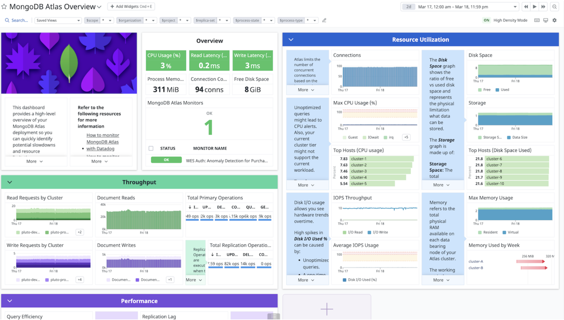 Screenshot of the MongoDB Atlas overview dashboard in Datadog.